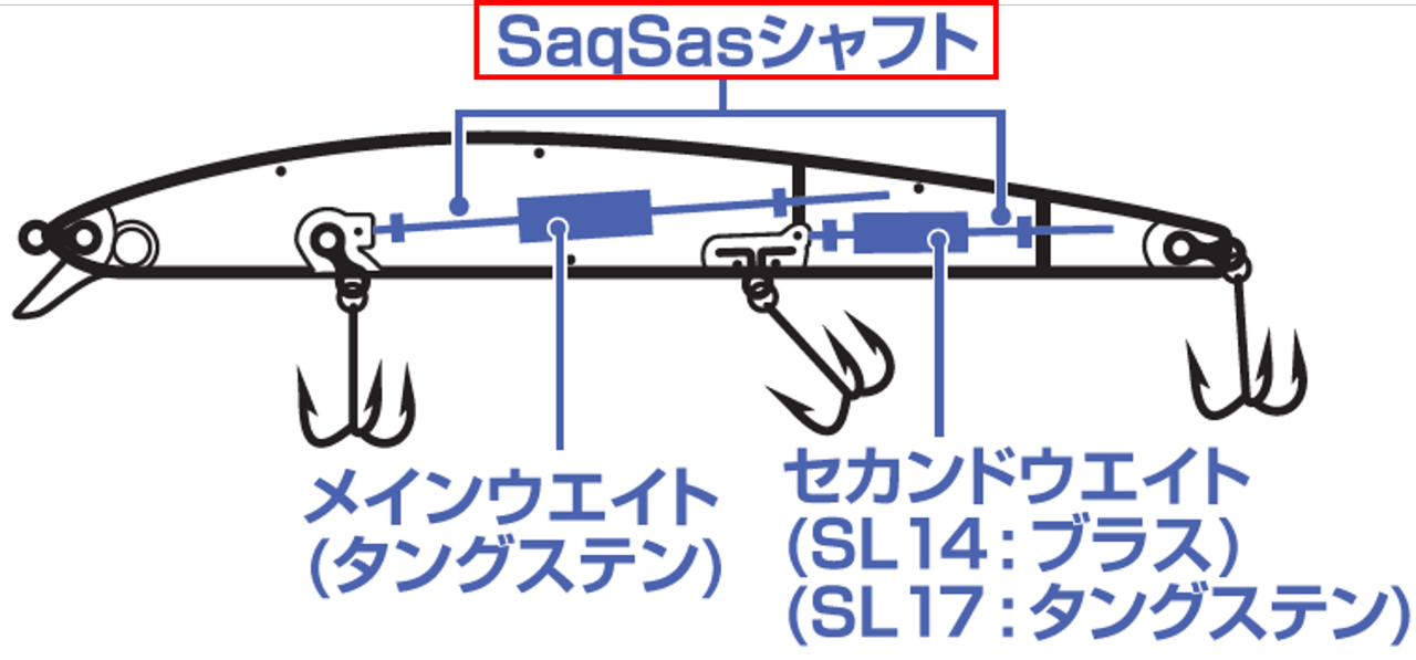 ショアラインシャイナーSLが復刻。「サクサス加工」で進化した海サクラ
